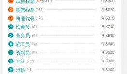 广西工资爆料最新消息,最新薪资水平及涨跌趋势一览